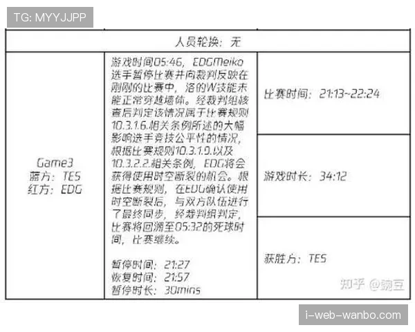 拉人犯规判定规则:牵扯动作与裁判误判解析 拉人犯规判定规则:牵扯动作与裁判误判解析