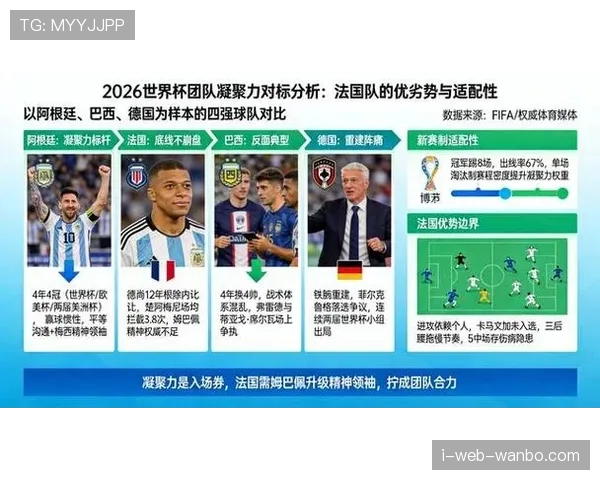 2026世界杯扩军后世界杯影响力为何扩大
