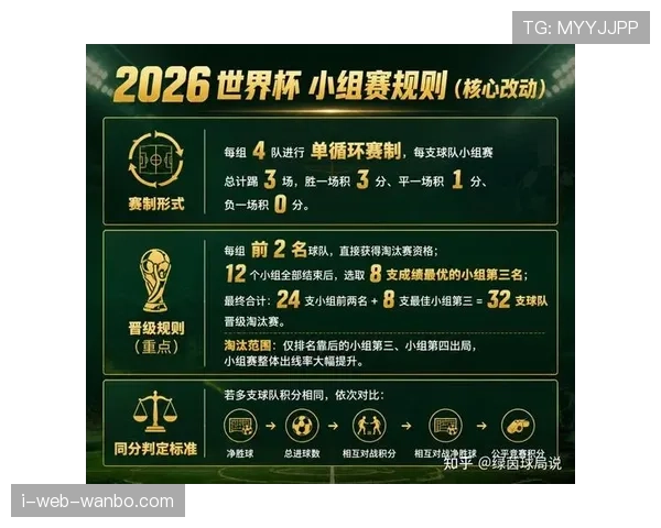 2026世界杯最新席位分配规则