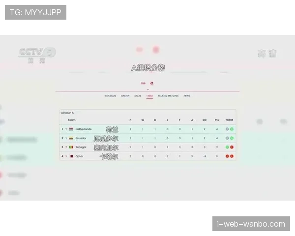 德国6分领跑E组：世界杯小组赛成绩整理